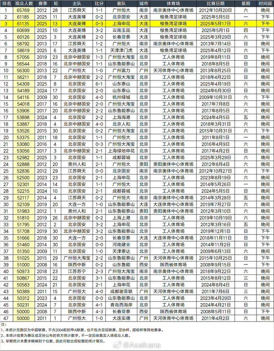 所以官方成立了公司内部的义务工作的团体。展示图片