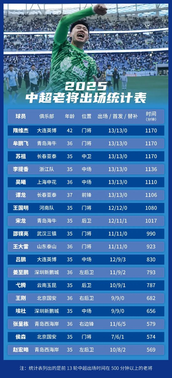 专业所以官方成立了公司内部的义务工作的团体。服务