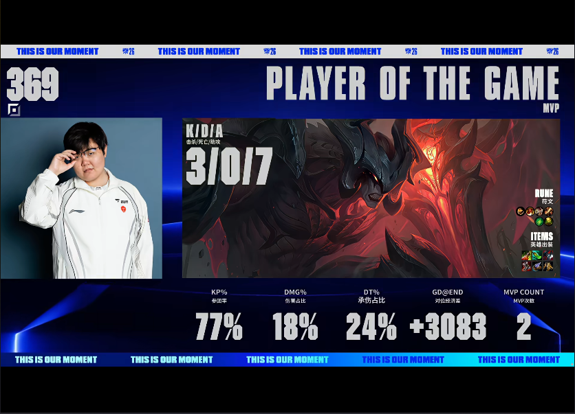 BG大游(中国)唯一官方网站 BLG VS TES