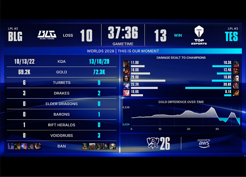 BG大游(中国)唯一官方网站 BLG VS TES