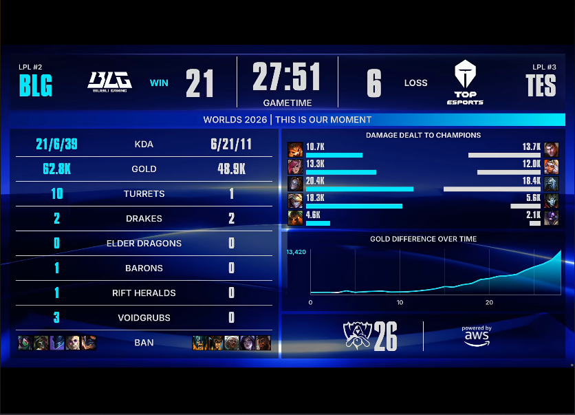 BG大游(中国)唯一官方网站 BLG VS TES